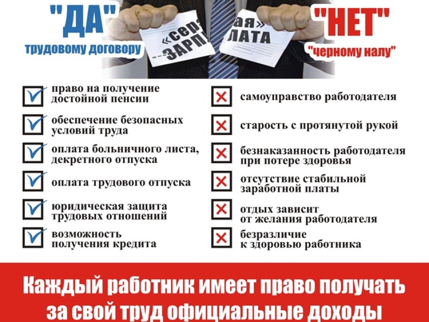 Неформальная занятость: причины возникновения и ее последствия