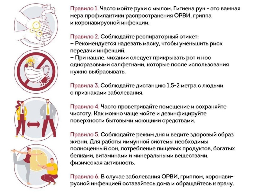 Профилактика гриппа, ОРВИ и коронавирусной инфекции