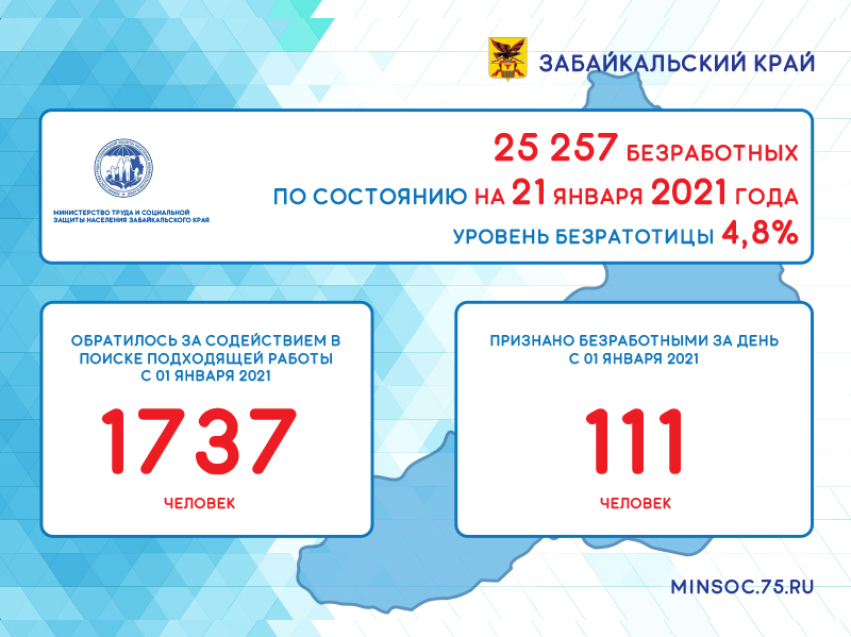 2021 год 1. Выборы в Забайкальском крае в 2021 году. Безработица в Забайкальском крае. Безработица Забайкальский край 2021. Январь 2021.