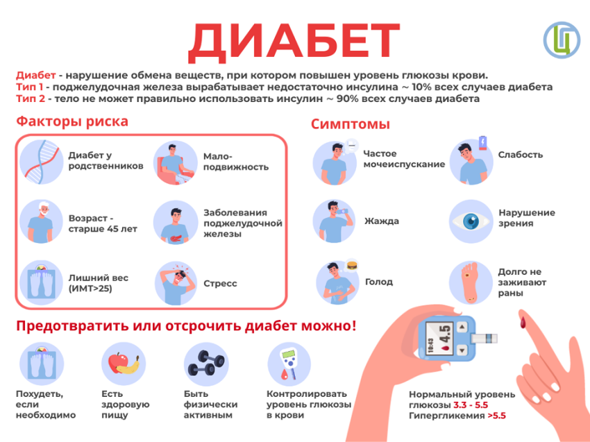 Предотвратить или отсрочить диабет можно!