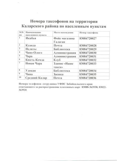 Опубликованы номера таксофонов Каласркого  района по населённым пунктам 