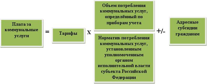 Уважаемые потребители коммунальных услуг!