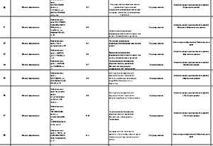 РЕЕСТР ОБЪЕКТОВ СОЦИАЛЬНОЙ ИНФРАСТРУКТУРЫ И УСЛУГ  в приорететных сферах жизнидеятельности инвалидов и других маломобильных групп населения Забайкальского края