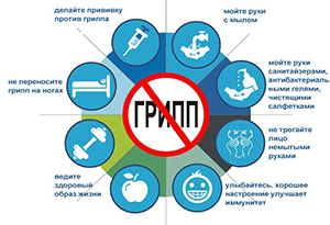 Ситуация по заболеваемости острыми респираторными вирусными инфекциями