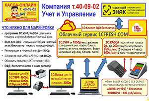 Проведение Вебинара по маркировке