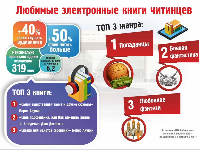 расход трафика на айфоне. как узнать сколько интернета потратил на компьютере. лимит на интернет на айфоне.