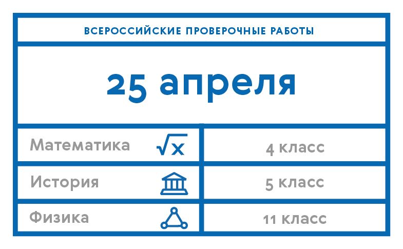 Всероссийские проверочные работы по математике, истории и физике пройдут 25 апреля