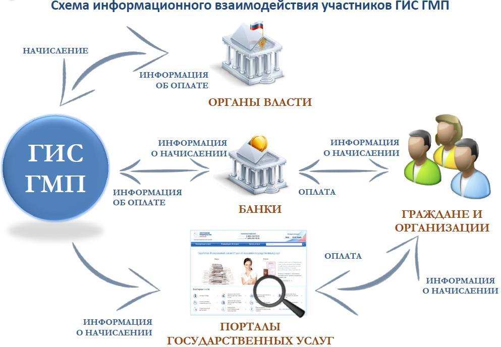 Вводится новая версия программы ГИС ГМП