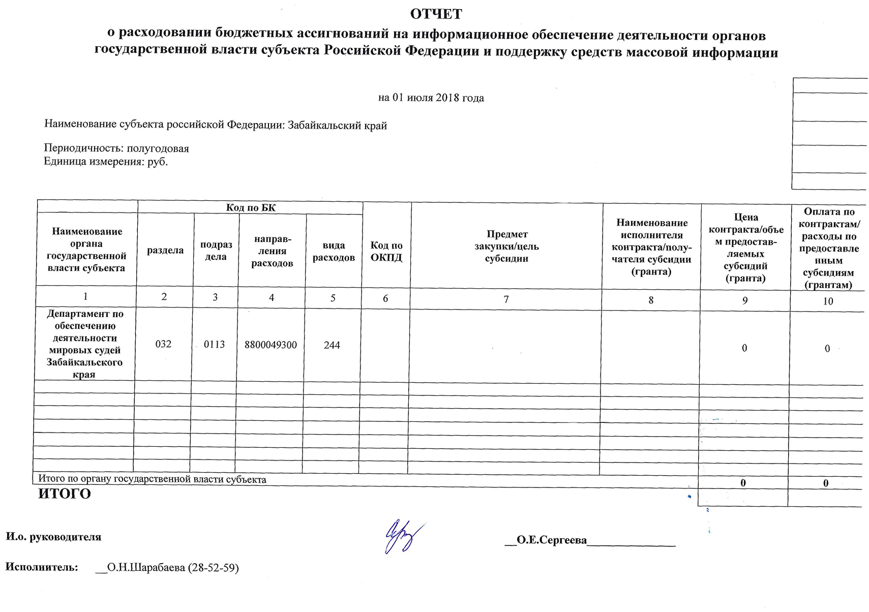 Отчет о расходах в целях софинансирования. Отчет о расходах. Отчет о расходе основных материалов. Отчет о расходовании ИЛП. Отчет о расходах бюджета.