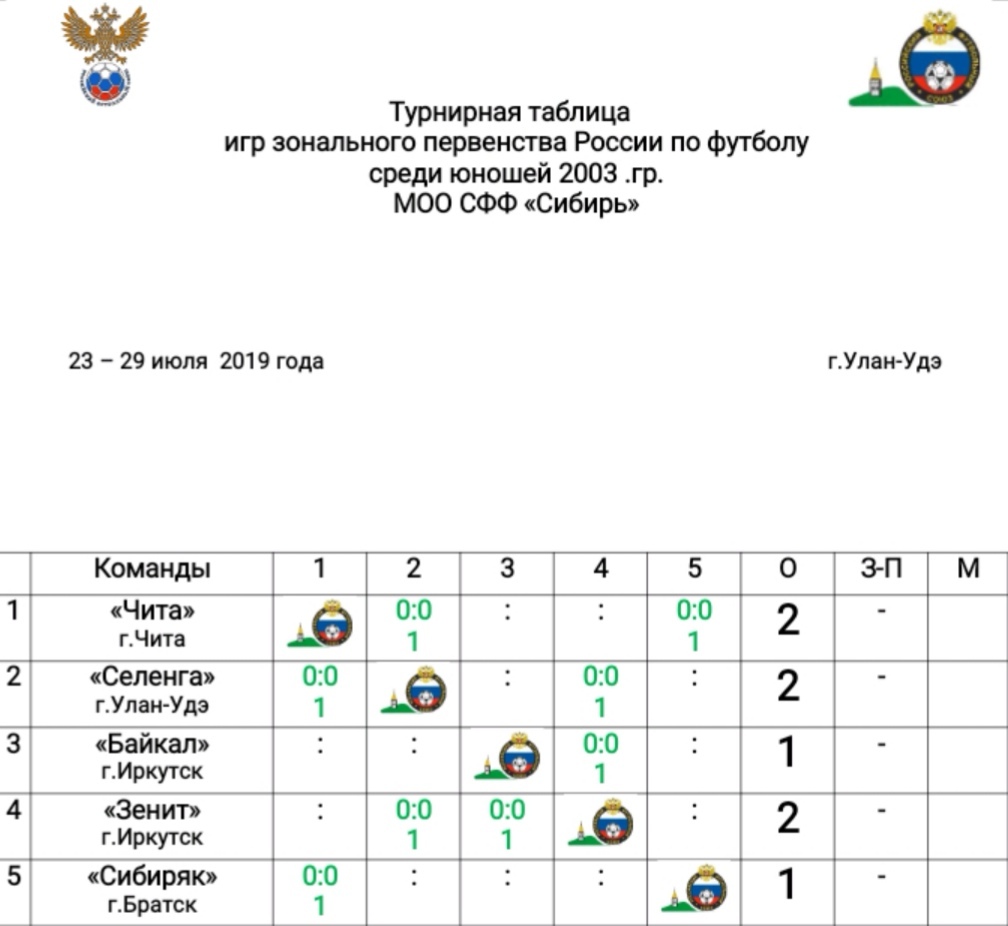 "Чита-2003" вновь сыграла в безголевую ничью